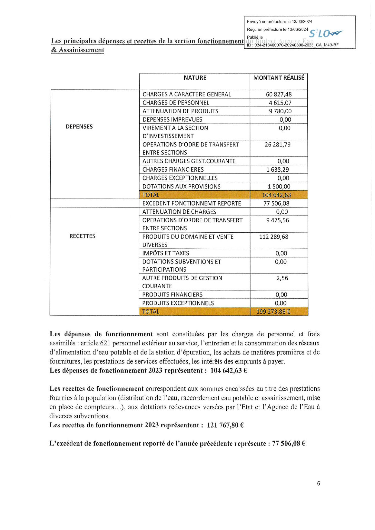 CA 2023 M57- M49 COMMUNE AIGUES-VIVES_page-0006.jpg